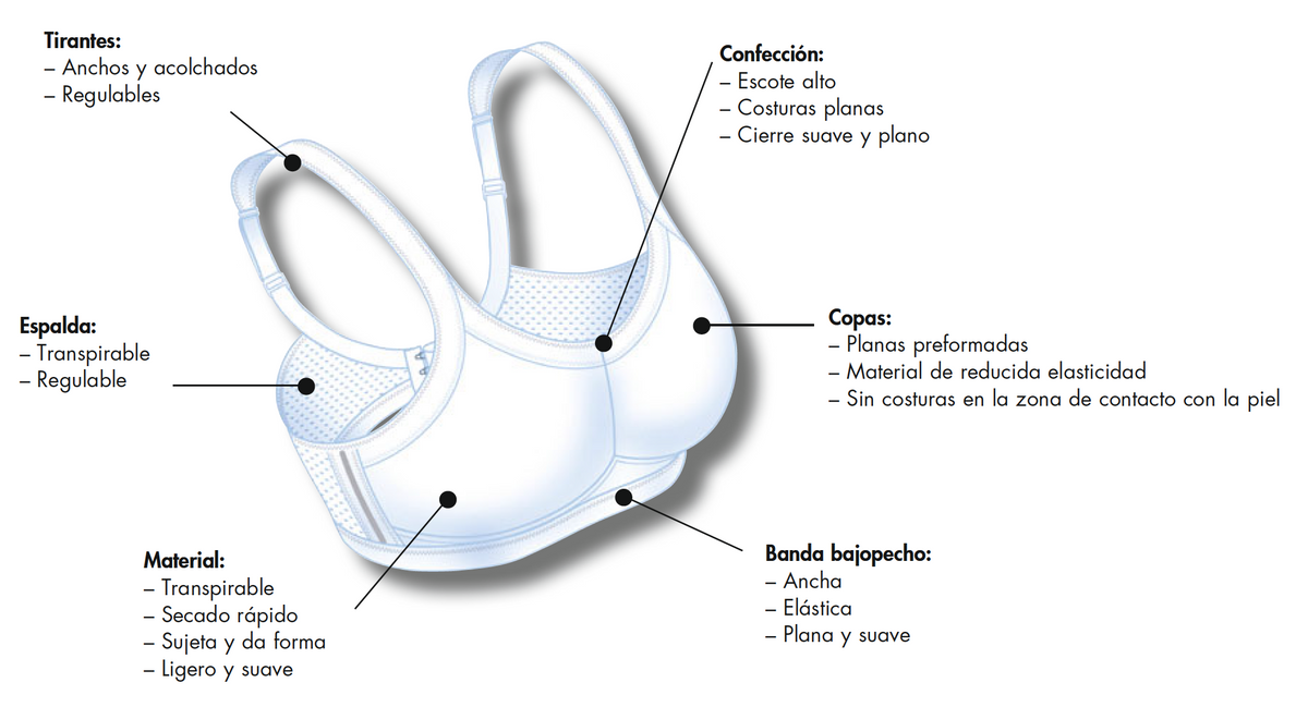 Sujetador deportivo AirControl DeltaPad descripcion